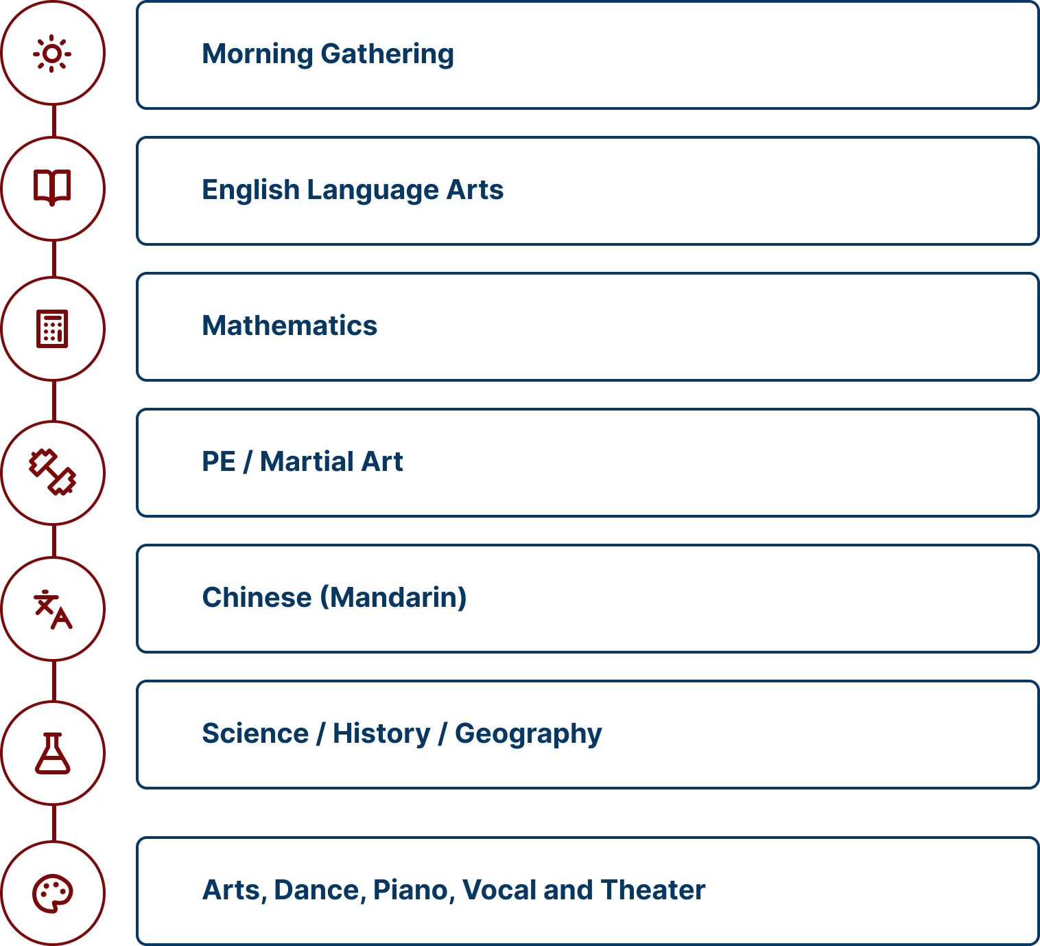 San Francisco Arts and Science Academy